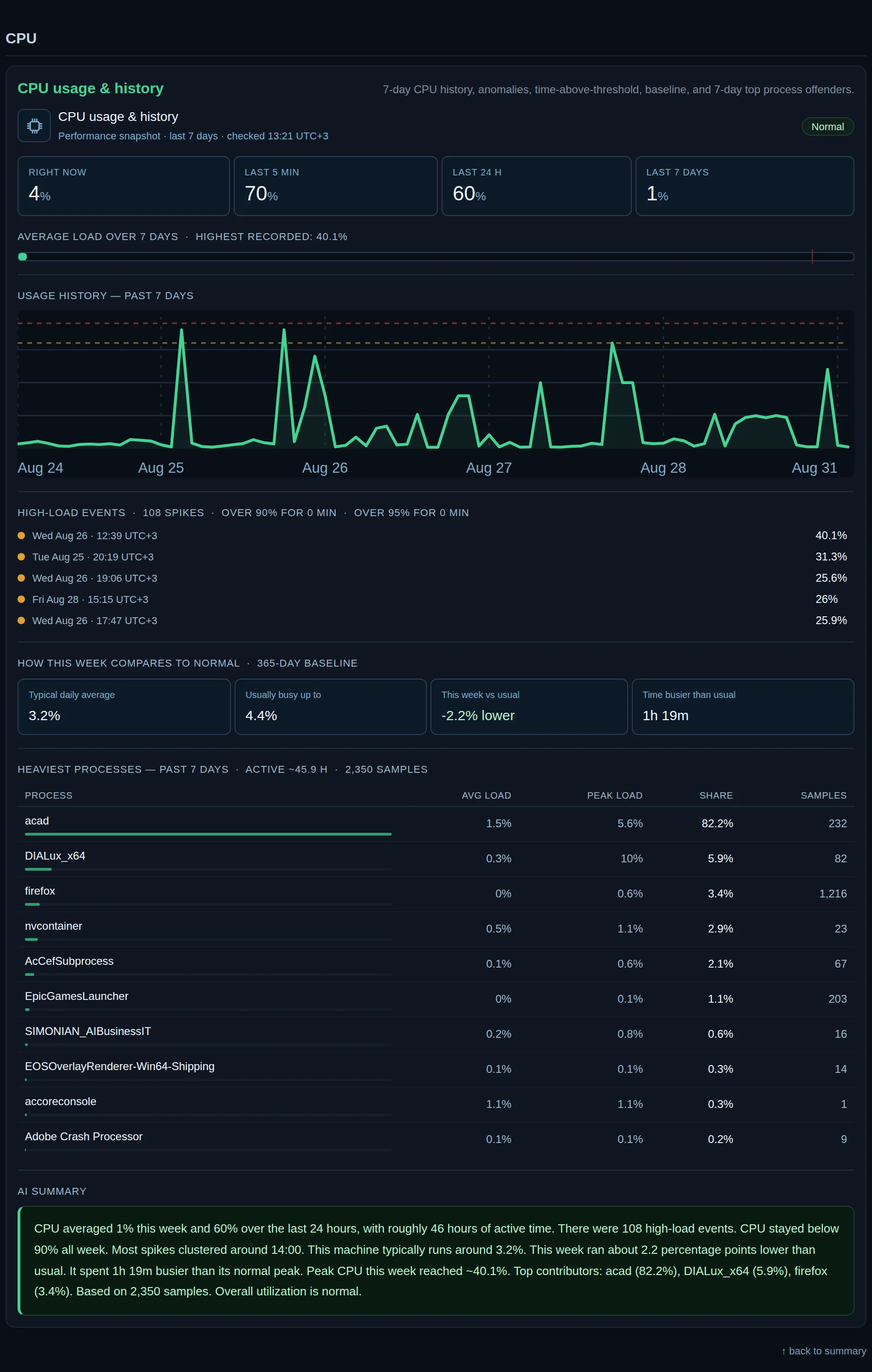 The Processor section of a report