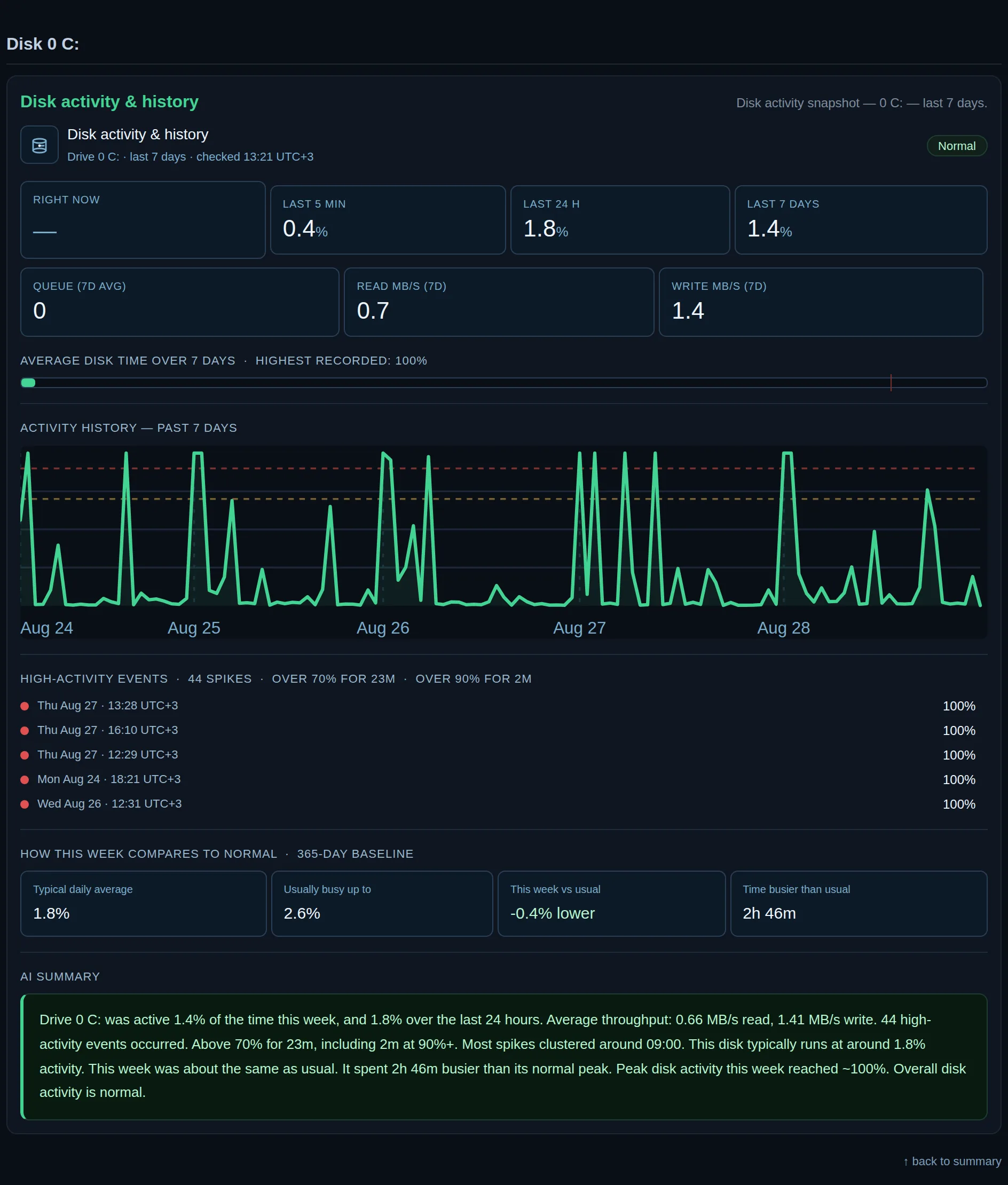 The Disk activity section of a report
