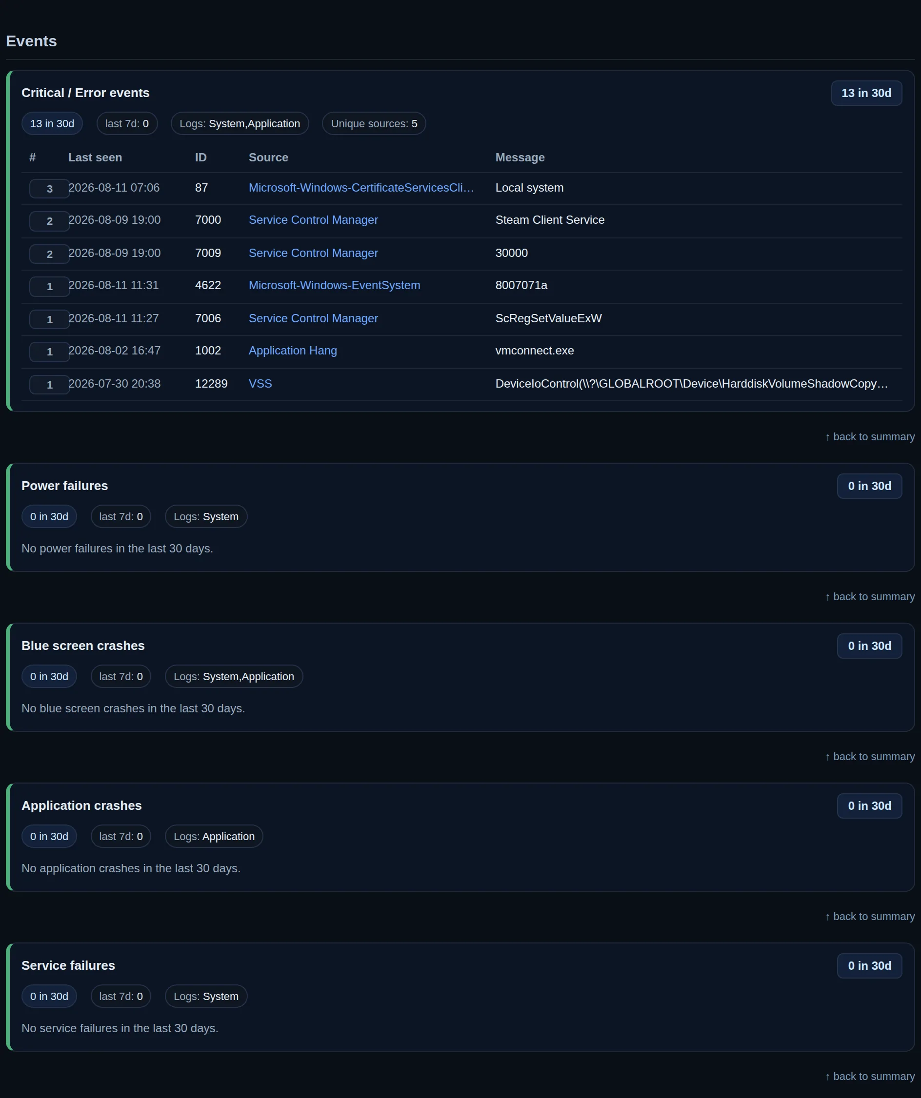 The Events section of a report