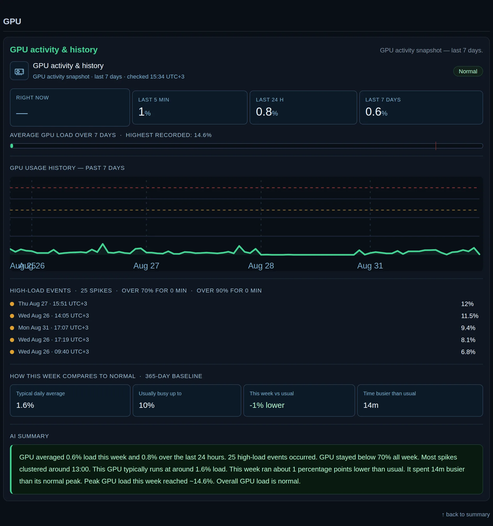 The Graphics section of a report