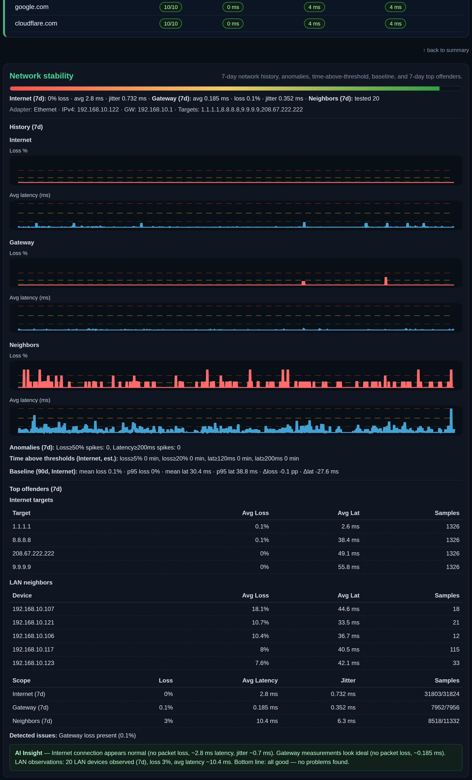 The Network stability section of a report