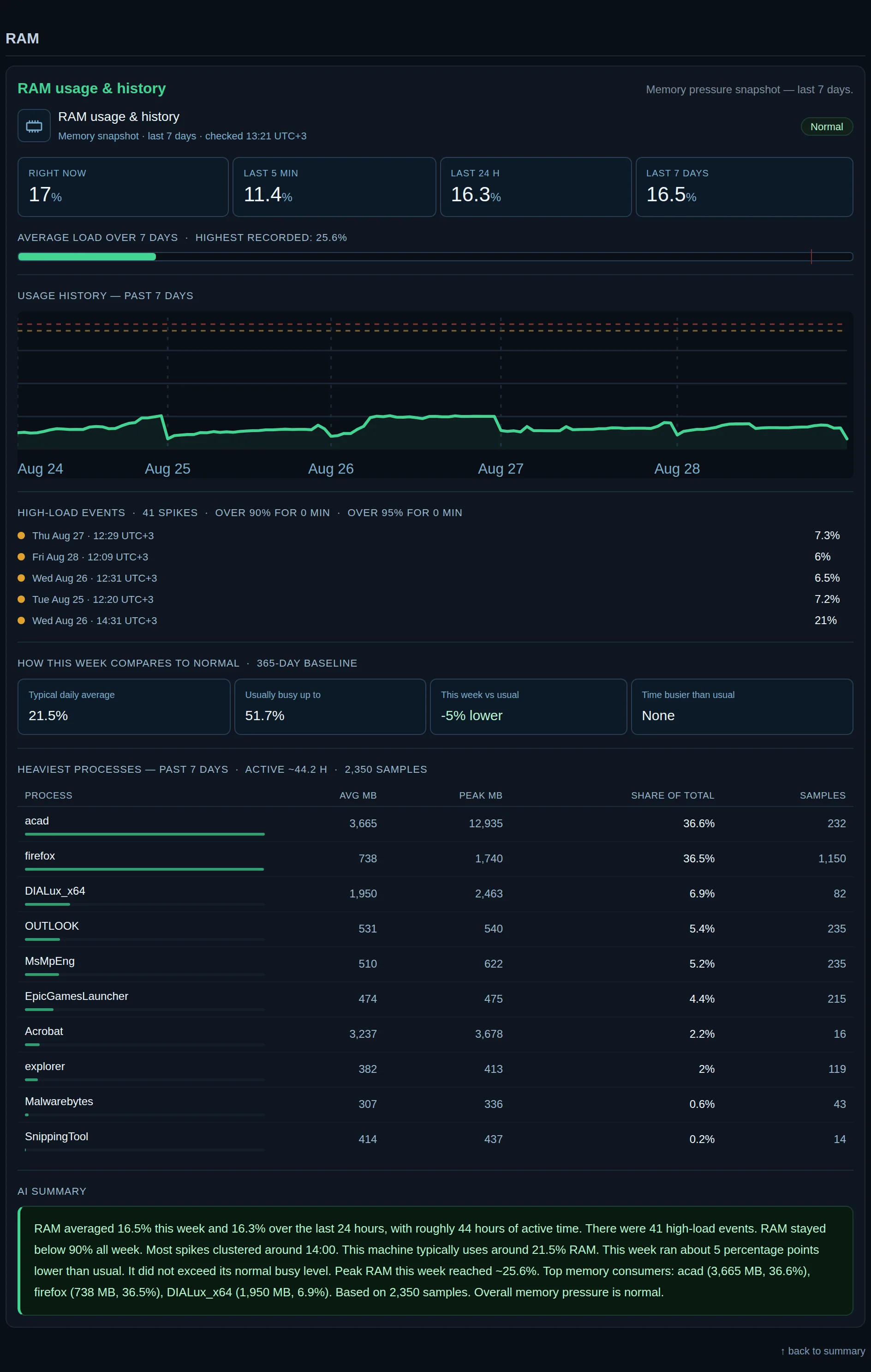 The Memory section of a report
