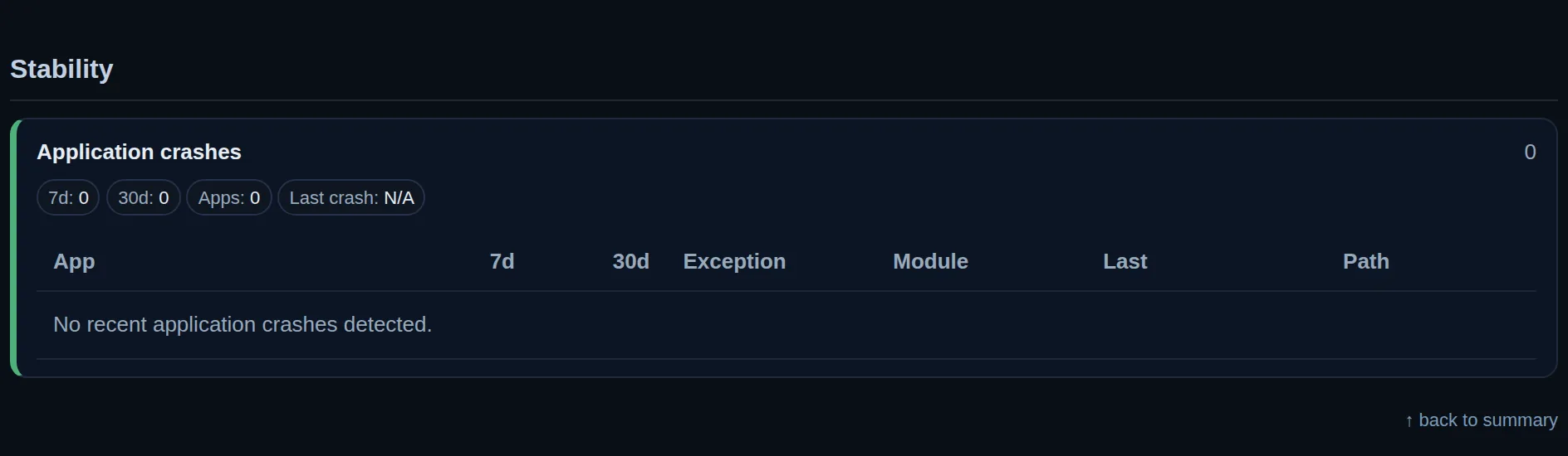 The Stability section of a report