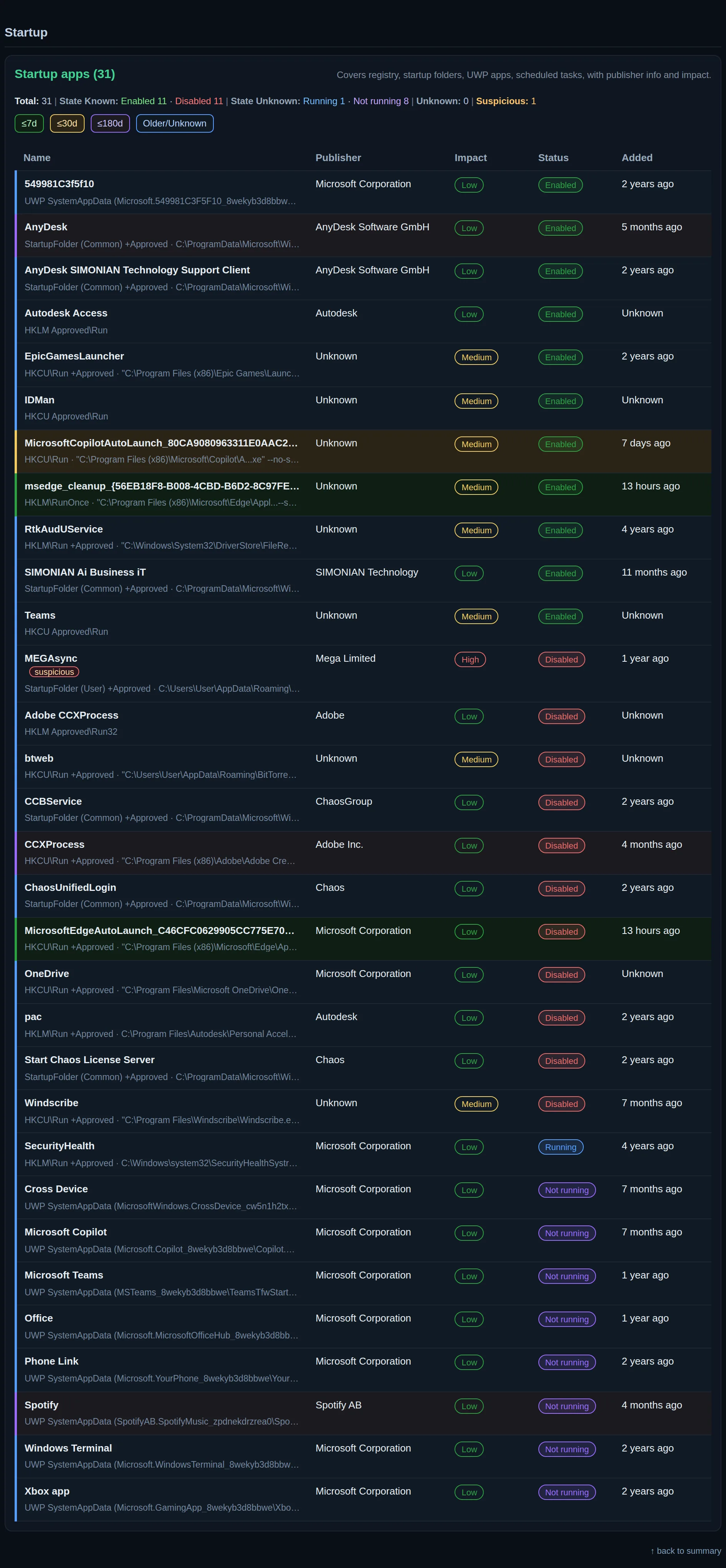 The Startup section of a report