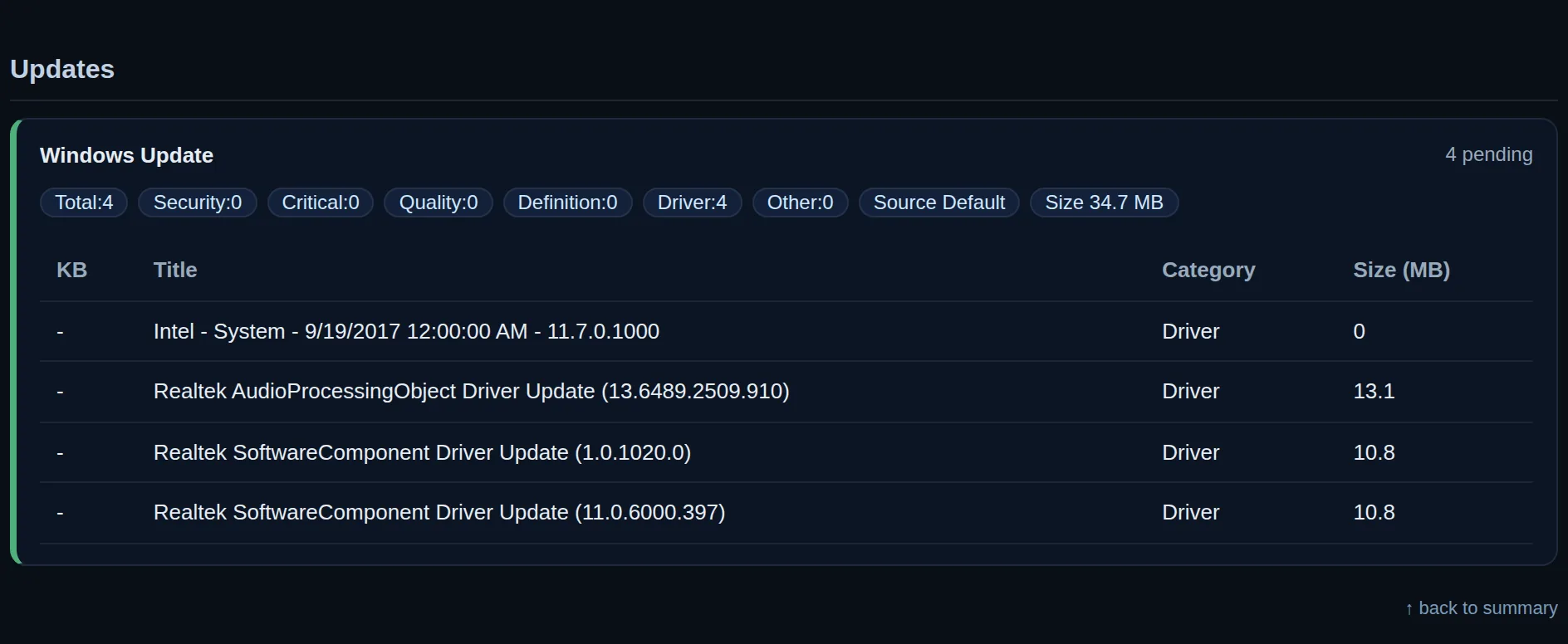 The Updates section of a report